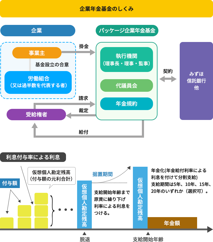 企業年金基金のしくみ