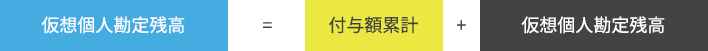 仮想個人勘定残高 = 付与額累計 + 仮想個人勘定残高